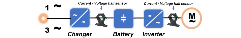 Hall Sensor Solution Energy Management