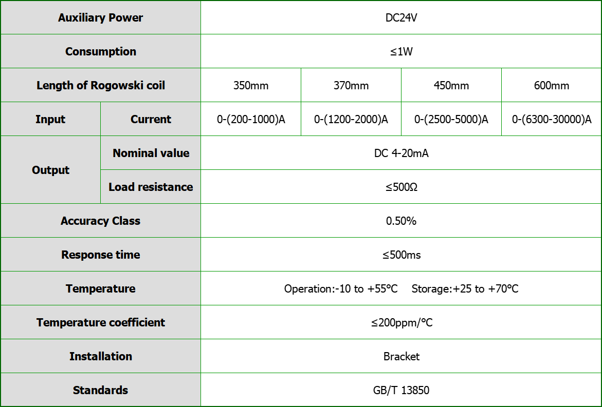 Specifications Of Br Rogowski Coil Current Transmitter