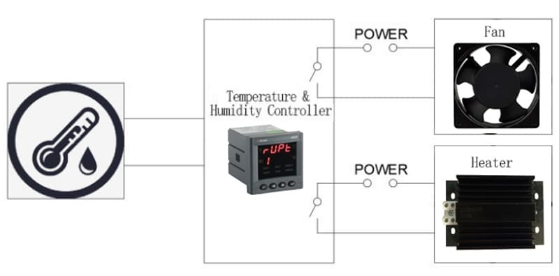 whd-temperature-humidity-controller-solution-power-sensor1.jpg