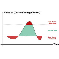 Acrel Adw300 4g Energy Meter Alarm Function