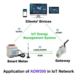 Acrel ADW300 3-Phase Wireless Energy Meter in IoT Applications