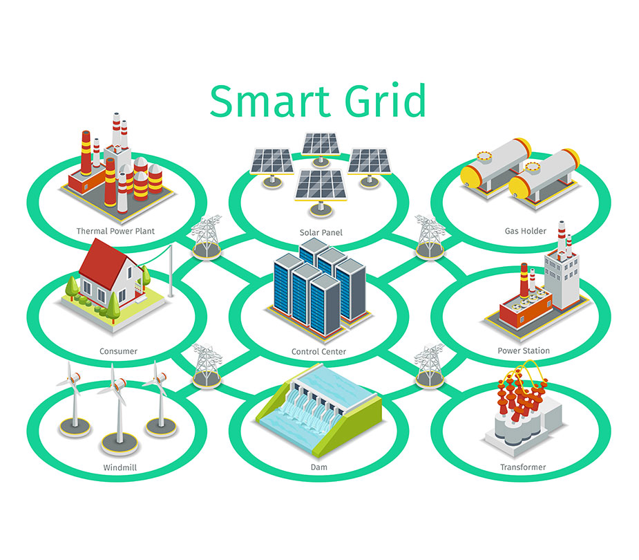 Energy Efficiency Management System