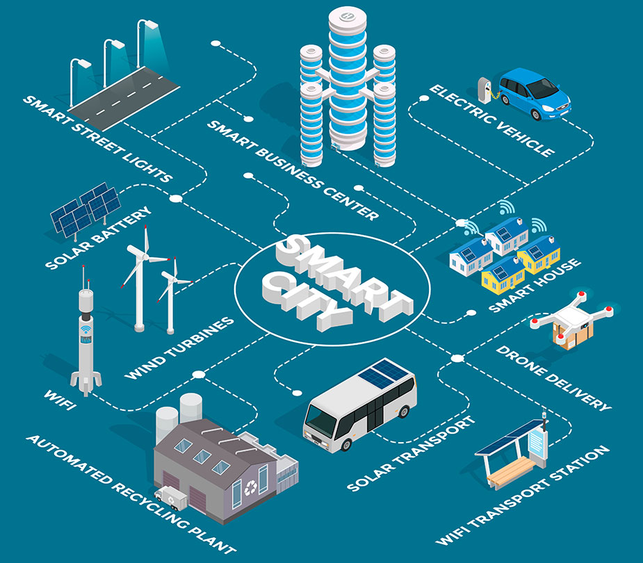 Energy Management System