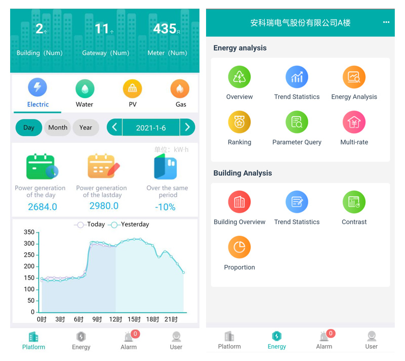 Energy Efficiency Management System Energy Management Solutions