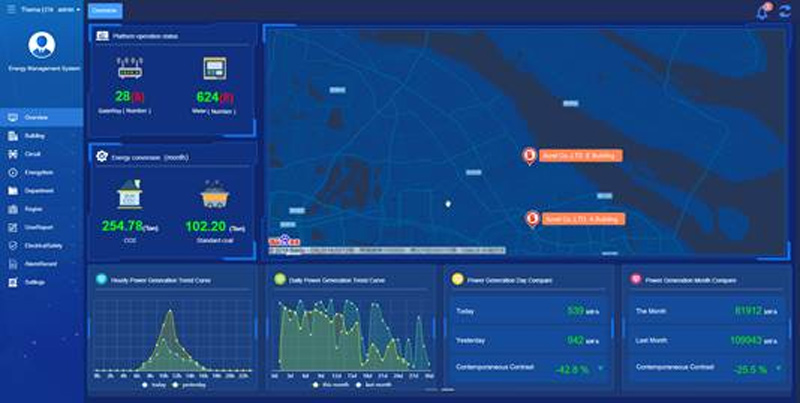 Energy Efficiency Management System Power Monitor