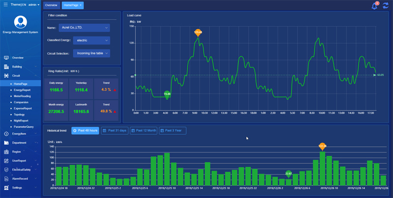 Energy Management System Energy Management Solutions