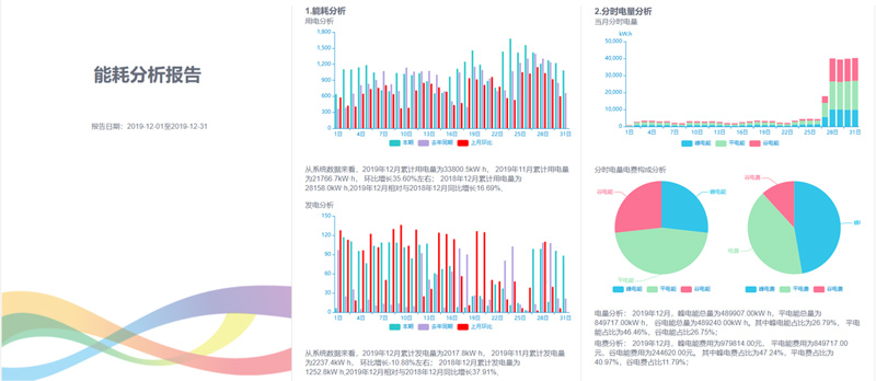 Energy Management System Energy Management