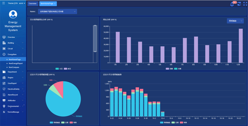 Energy Management System Power Monitor