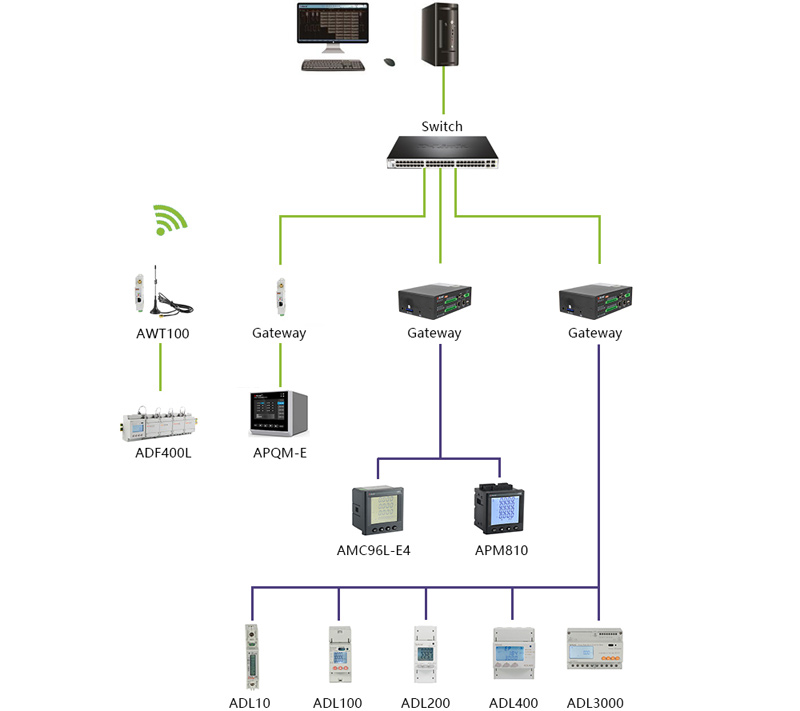 Energy Management System Power Monitoring Device