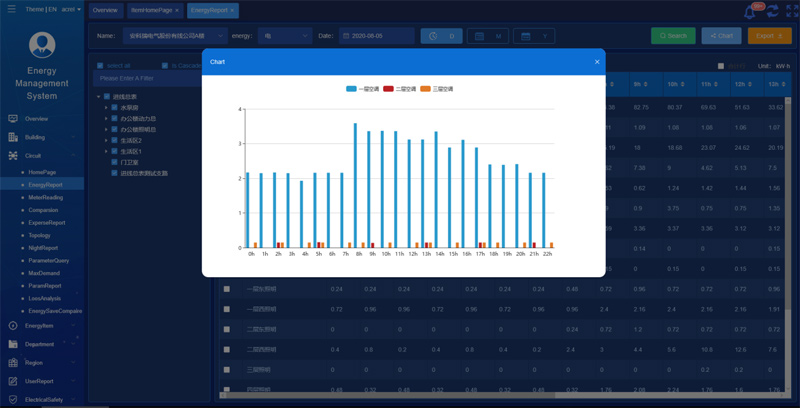 Energy Management System Power Monitoring Unit