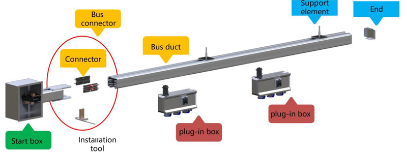 Smart Busway Monitoring Solution Power Sensor
