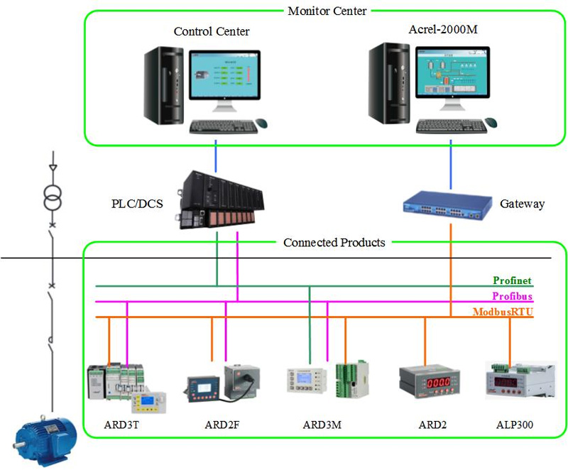 Smart Motor Control and Protection Solution Power Sensor