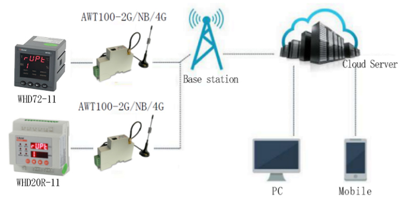 WHD Temperature & Humidity Controller Solution