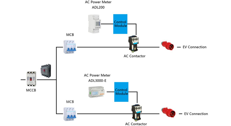 Charging Pile Energy Management System Solution Power Monitoring Device