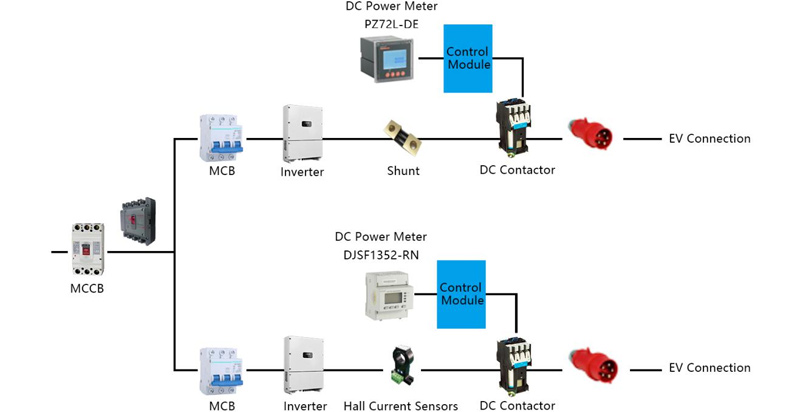 Charging Pile Energy Management System Solution Power Sensor
