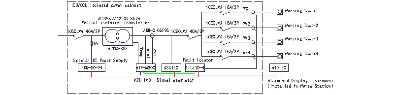 Medical Isolation Power Supply System Power Monitor