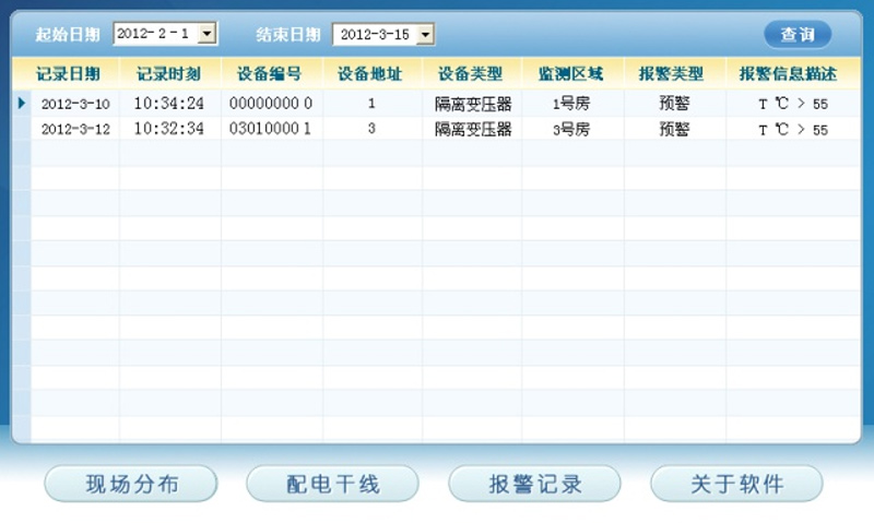 Medical Isolation Power Supply System Power Monitoring Unit