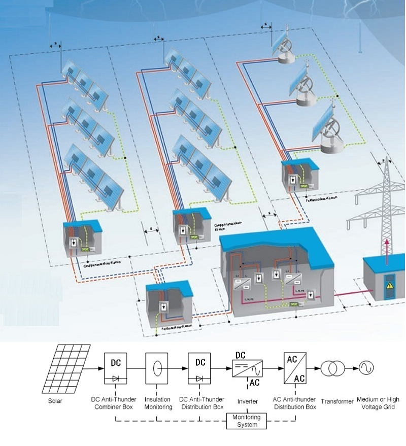 Photovoltaic System Solutions Energy Management System