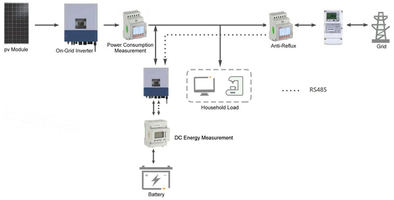 Photovoltaic System Solutions Power Monitor