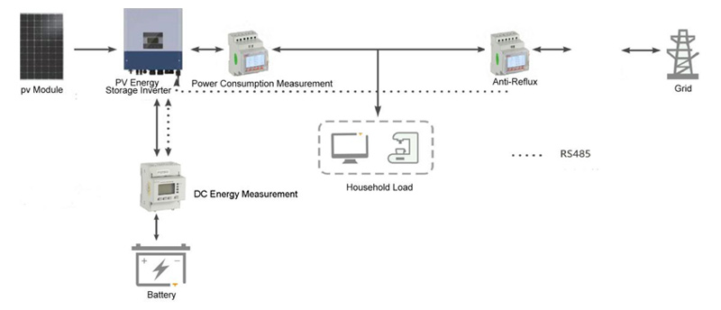 Photovoltaic System Solutions Power Monitoring Device