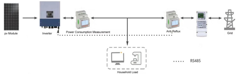 Photovoltaic System Solutions Power Sensor