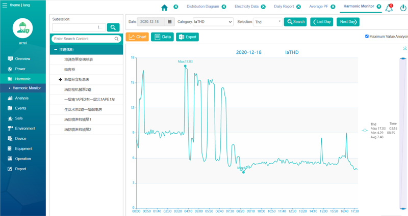 Power Monitoring System Energy Management Solutions