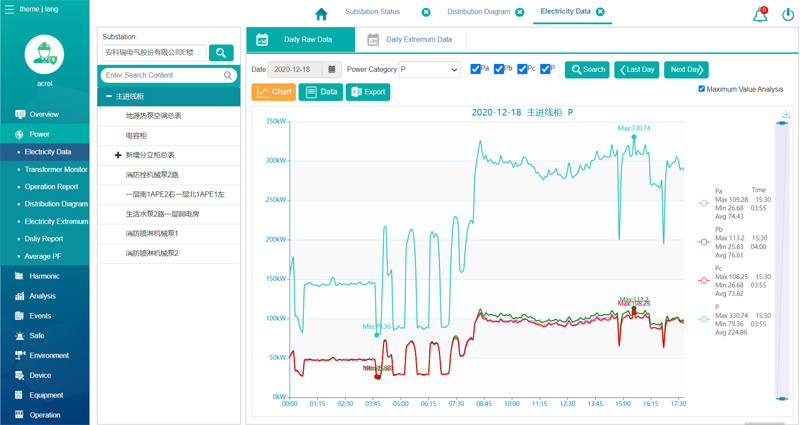 Power Monitoring System Energy Management