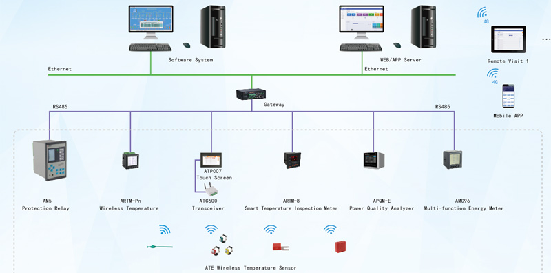 Power Monitoring System Power Monitoring Device