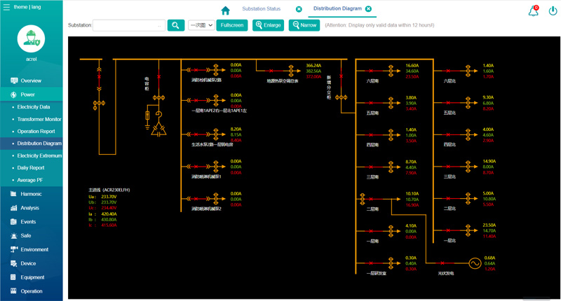 Power Monitoring System Power Monitoring Unit