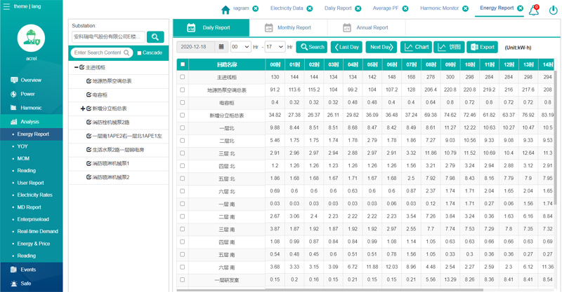 Power Monitoring System Power Quality Monitoring Devices