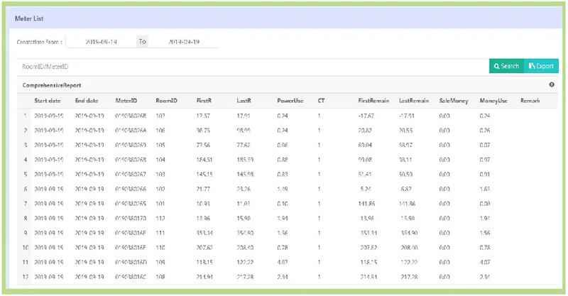 Prepayment Cloud Energy Management Solutions