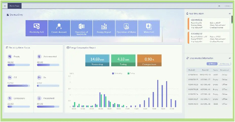 Prepayment Cloud Platform Power Monitor