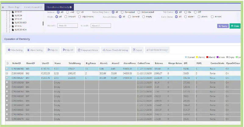 Prepayment Cloud Power Quality Monitoring Devices