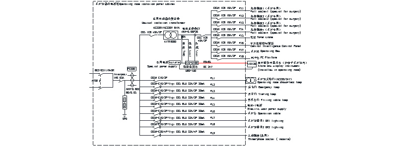 Acrel Hospital Isolated Power Supply Application in Malaysia