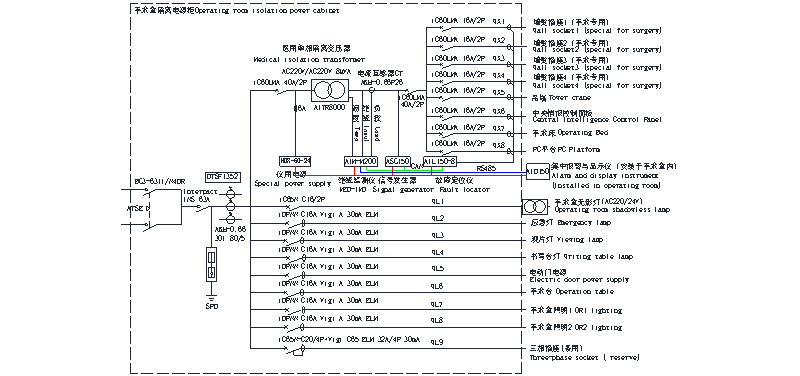 Acrel Hospital Isolated Power Supply Application in Malaysia