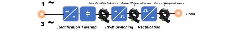 Hall Sensor Solution Power Quality Monitoring Devices