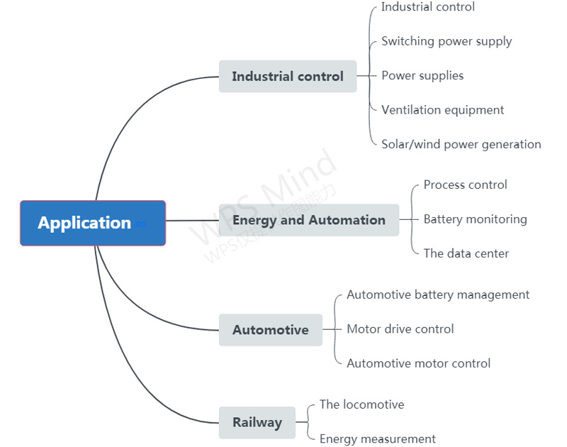 Hall Sensor Solution Power Sensor