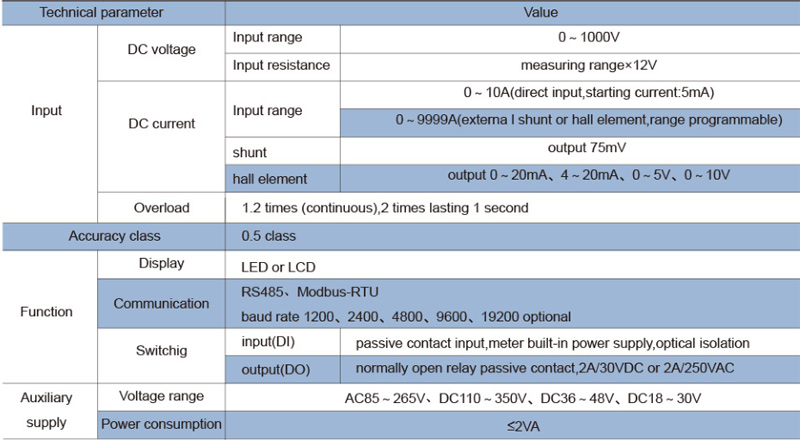 ACREL DC Energy Meter Application in Bangladesh