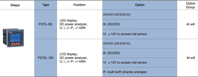 ACREL DC Energy Meter Application in Bangladesh