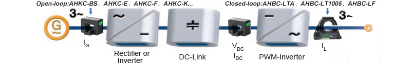 Application of Acrel Hall Sensor in Indonesia