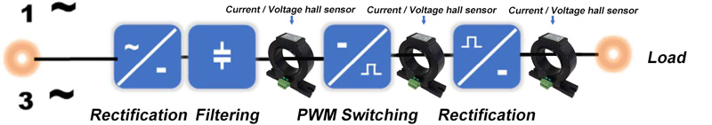 Application of Acrel Hall Sensor in Indonesia