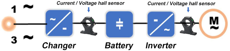 Application of Acrel Hall Sensor in Indonesia