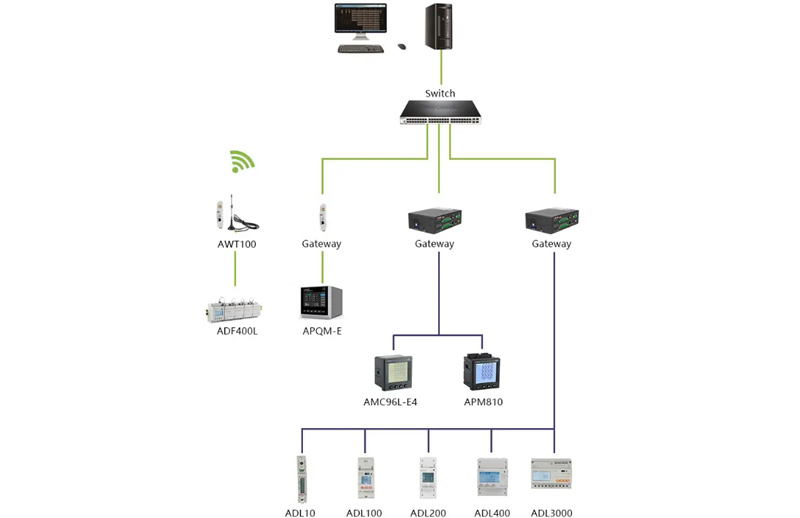Application of Acrel Network Power Meter in Sri Lanka