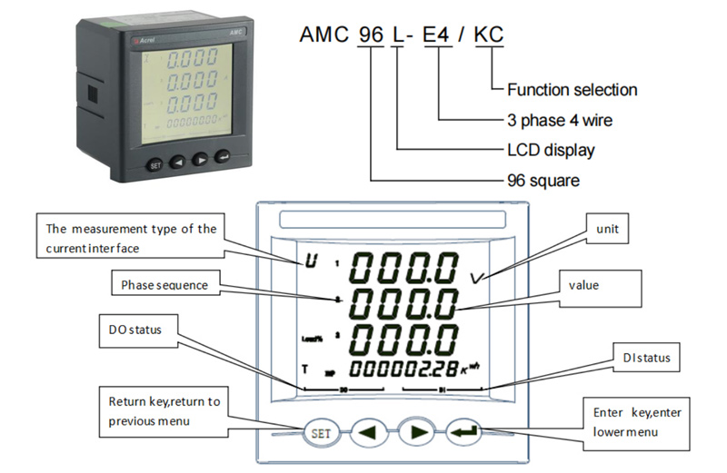 Application of Acrel Programmable Power Meter in Lao PDR