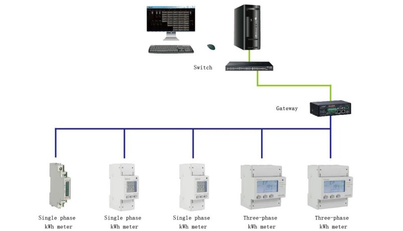 The Application of ACREL ADL10-E Single Phase Energy Meter in Building's EMS UAE