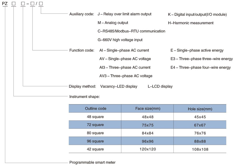 Acrel Current Meter and Frequency Meter Application in Iceland Wooden Factory