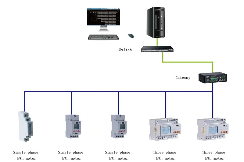 Acrel Single Phase Energy Meter Apply in South Africa Power Distribution Cabinet Project