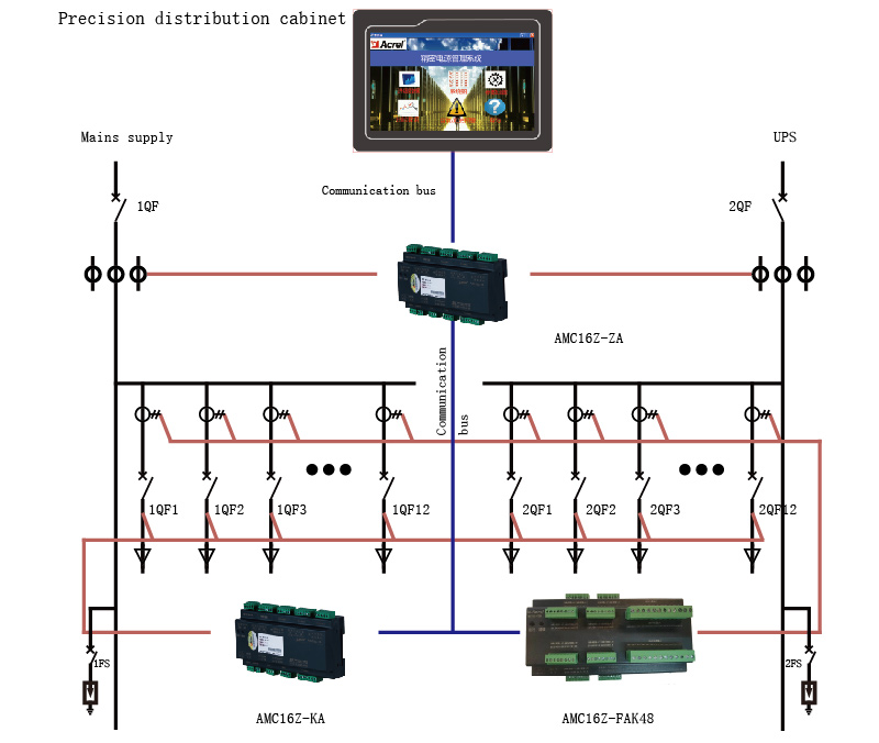 Application of Acrel Branch Circuit Power Meter in Ghana Data Center