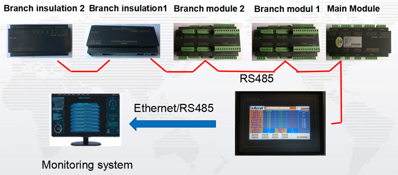 Application of Acrel Data Center Products in the Netherlands