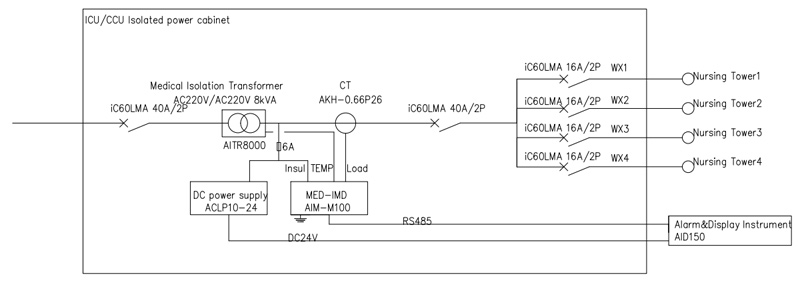 Application of Acrel Medical Isolated Power Supply System in Luanda General Hospital, Angola